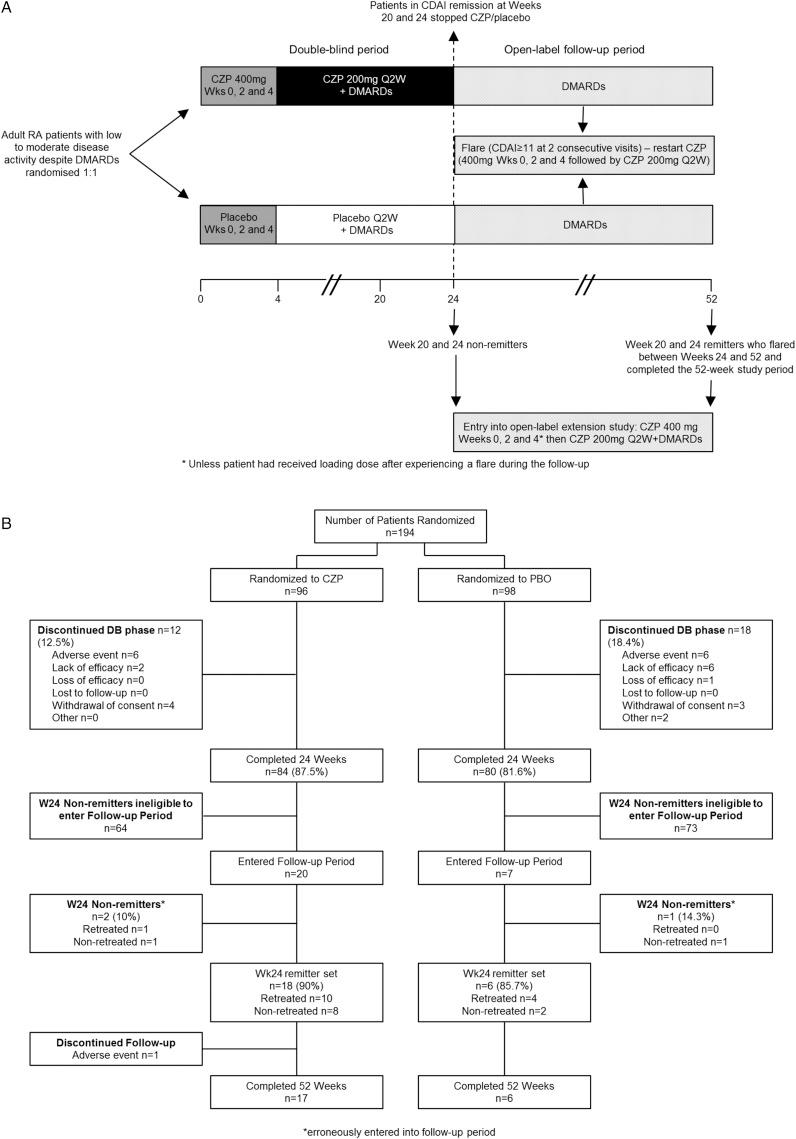 https://cdn.ncbi.nlm.nih.gov/pmc/blobs/abe4/4392224/6e3e4b131733/annrheumdis-2013-204632f01.jpg