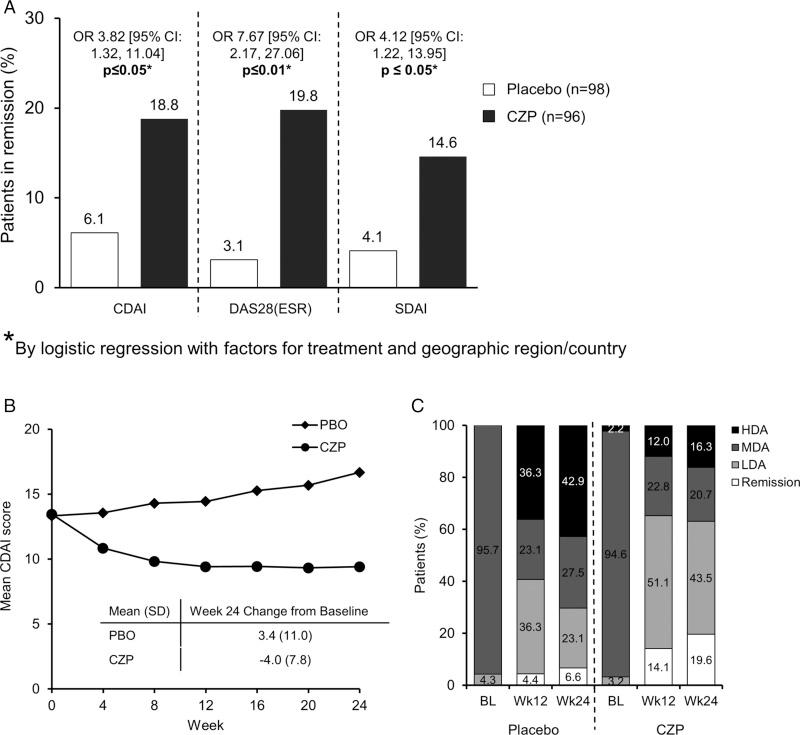 https://cdn.ncbi.nlm.nih.gov/pmc/blobs/abe4/4392224/97cbc0bf8ab0/annrheumdis-2013-204632f02.jpg