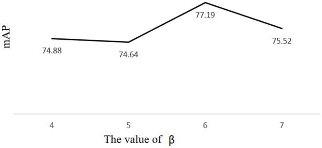 https://cdn.ncbi.nlm.nih.gov/pmc/blobs/abe4/9301456/651a085e2d88/fpls-13-939498-g0010.jpg