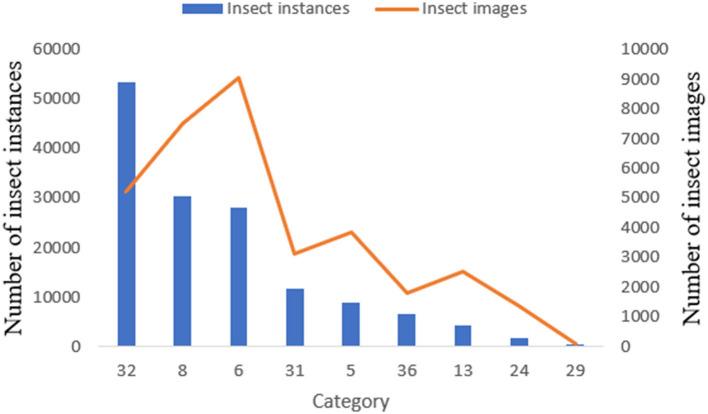 https://cdn.ncbi.nlm.nih.gov/pmc/blobs/abe4/9301456/6be4709cd73a/fpls-13-939498-g0001.jpg