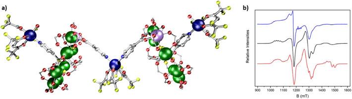 https://cdn.ncbi.nlm.nih.gov/pmc/blobs/abe5/12202853/cd8a96517fce/CHEM-31-e202501067-g020.jpg