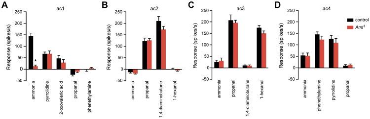 https://cdn.ncbi.nlm.nih.gov/pmc/blobs/abe5/4238959/cd0e02457aba/pgen.1004810.g007.jpg