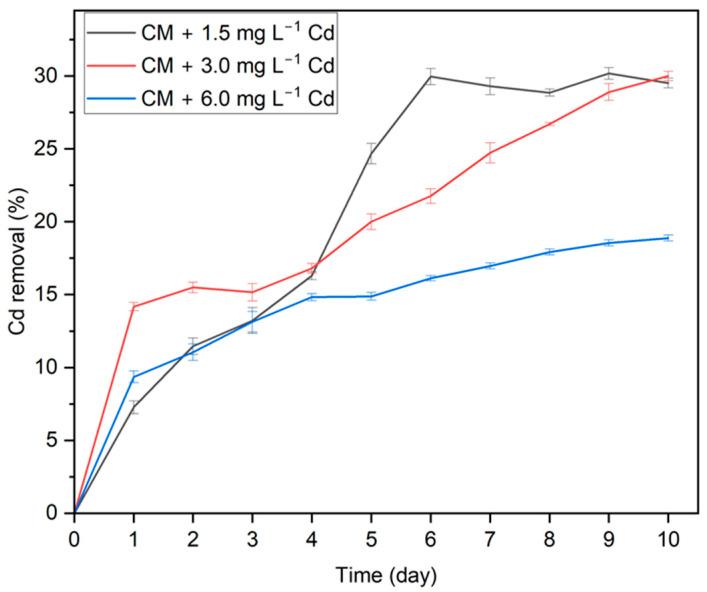 https://cdn.ncbi.nlm.nih.gov/pmc/blobs/abe6/11348382/3f266e1d6260/biotech-13-00028-g003.jpg