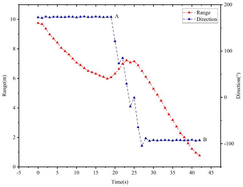 https://cdn.ncbi.nlm.nih.gov/pmc/blobs/abe6/12300288/c69b43433d11/sensors-25-04497-g017.jpg