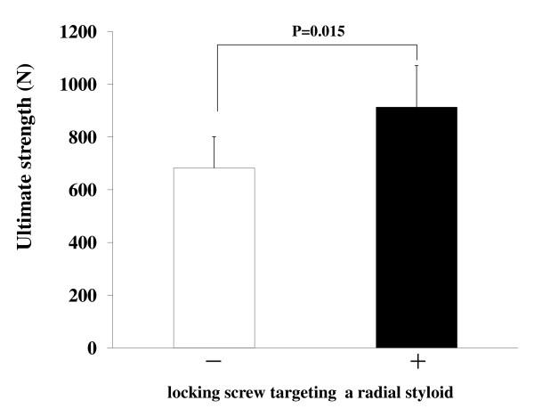 https://cdn.ncbi.nlm.nih.gov/pmc/blobs/abe8/3014894/d91de064b6ee/1749-799X-5-90-4.jpg