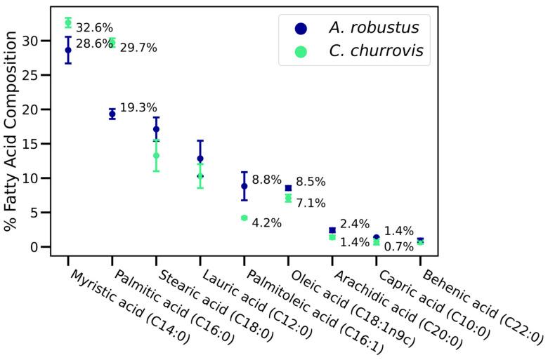 https://cdn.ncbi.nlm.nih.gov/pmc/blobs/abe9/12471499/17d90cc10896/metabolites-15-00578-g002.jpg