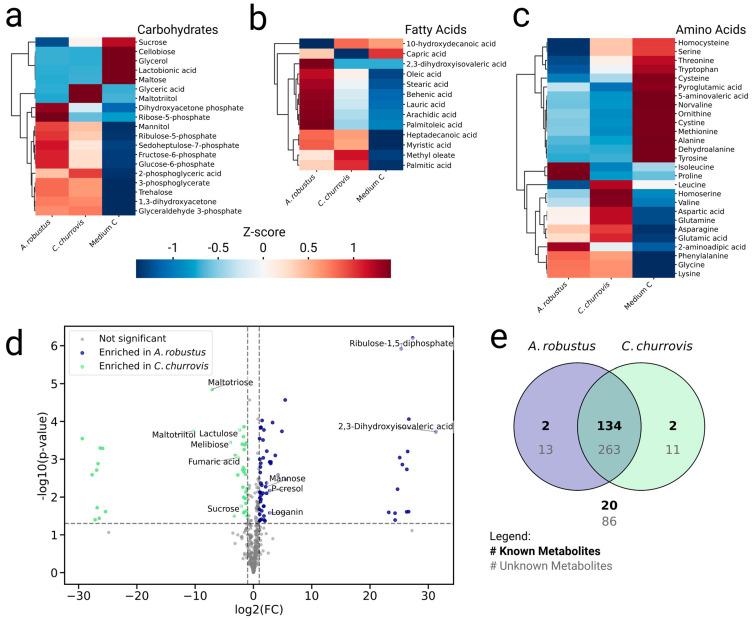 https://cdn.ncbi.nlm.nih.gov/pmc/blobs/abe9/12471499/b68abbc2f8c3/metabolites-15-00578-g001.jpg