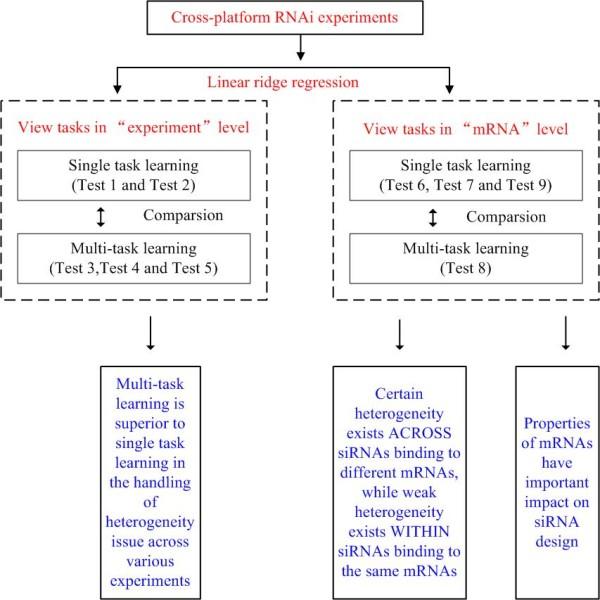 https://cdn.ncbi.nlm.nih.gov/pmc/blobs/abe9/2873531/c5a82a79aa67/1471-2105-11-181-1.jpg