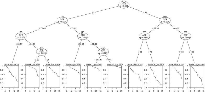 https://cdn.ncbi.nlm.nih.gov/pmc/blobs/abea/5706148/1e9feb8507c9/12967_2017_1346_Fig5_HTML.jpg