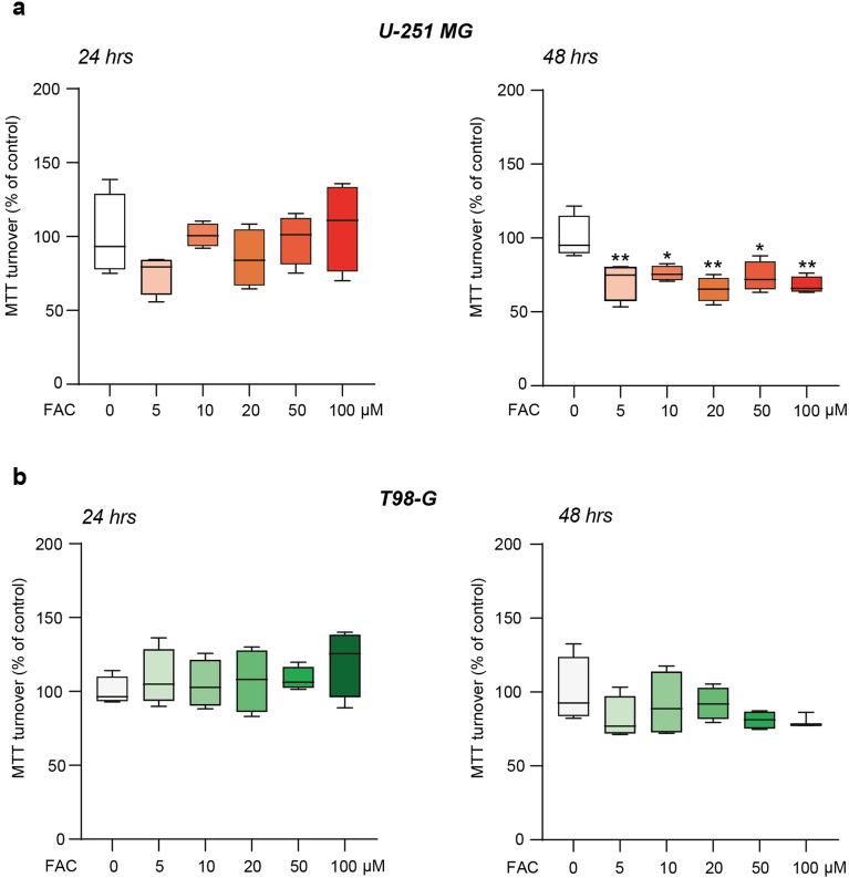 https://cdn.ncbi.nlm.nih.gov/pmc/blobs/abeb/11377710/b68da1982adc/41598_2024_72024_Fig1_HTML.jpg