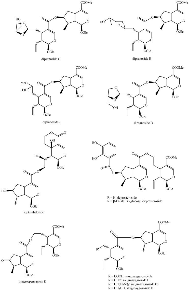 https://cdn.ncbi.nlm.nih.gov/pmc/blobs/abeb/11643030/093455dd8d64/molecules-29-05646-g010.jpg