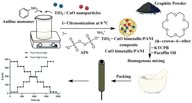 https://cdn.ncbi.nlm.nih.gov/pmc/blobs/abed/11244314/183b132adcef/sensors-24-04289-g005.jpg