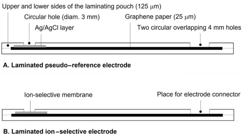 https://cdn.ncbi.nlm.nih.gov/pmc/blobs/abed/11244314/9c88e144fcef/sensors-24-04289-g008.jpg