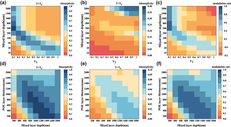 https://cdn.ncbi.nlm.nih.gov/pmc/blobs/abef/11501479/3866ff0f3ae5/j_nanoph-2023-0739_fig_009.jpg