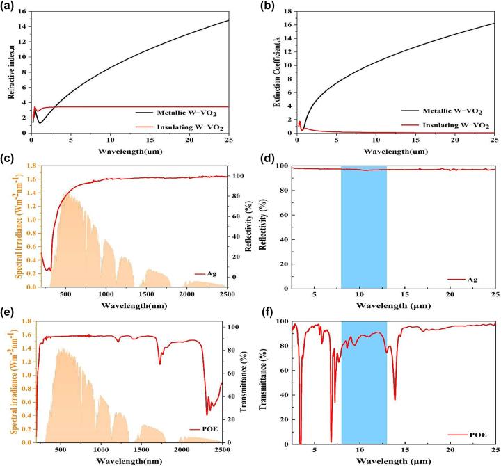https://cdn.ncbi.nlm.nih.gov/pmc/blobs/abef/11501479/d9e8d2a52bd5/j_nanoph-2023-0739_fig_003.jpg