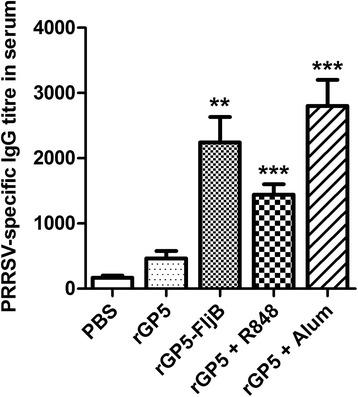 https://cdn.ncbi.nlm.nih.gov/pmc/blobs/abf0/4489122/2aac55f305ea/12917_2015_439_Fig7_HTML.jpg