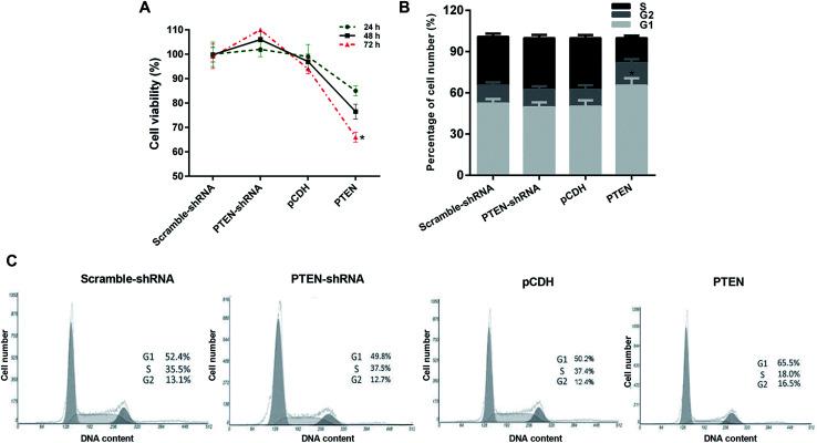 https://cdn.ncbi.nlm.nih.gov/pmc/blobs/abf0/9060792/e33f83da6a9b/c8ra08998a-f3.jpg