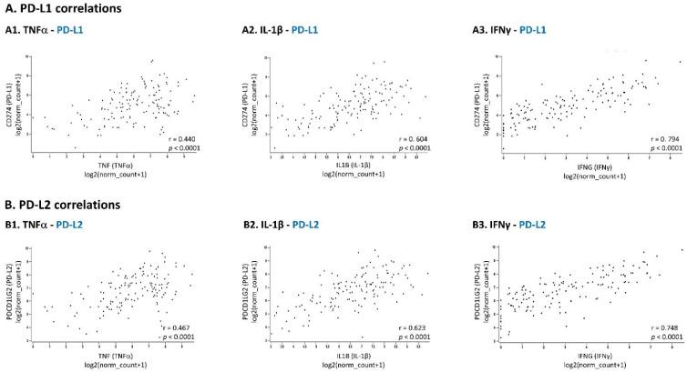 https://cdn.ncbi.nlm.nih.gov/pmc/blobs/abf0/9323351/56fb27f5fd41/cancers-14-03513-g003.jpg