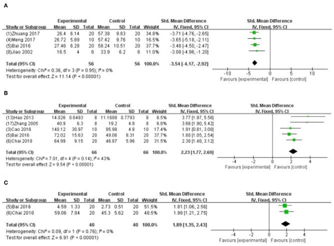 https://cdn.ncbi.nlm.nih.gov/pmc/blobs/abf3/6807679/b1f601a740b1/fphys-10-01292-g0008.jpg