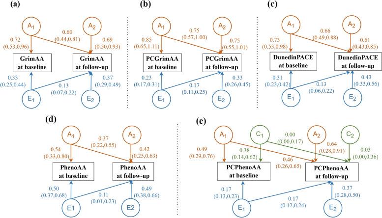https://cdn.ncbi.nlm.nih.gov/pmc/blobs/abf4/11234599/9b3ea99b0aca/12916_2024_3511_Fig3_HTML.jpg
