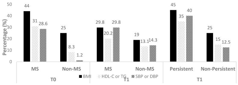 https://cdn.ncbi.nlm.nih.gov/pmc/blobs/abf4/7766326/0856483e043e/nutrients-12-03885-g002.jpg
