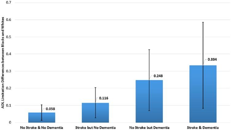 https://cdn.ncbi.nlm.nih.gov/pmc/blobs/abf9/6563403/982ec6482a2c/10.1177_2150132719852507-fig3.jpg