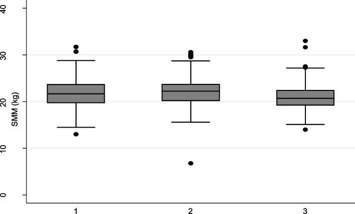 https://cdn.ncbi.nlm.nih.gov/pmc/blobs/abfb/11662808/a29685cbc15d/12905_2024_3501_Fig3_HTML.jpg