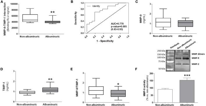 https://cdn.ncbi.nlm.nih.gov/pmc/blobs/abfd/5523156/bfe55e43474f/fimmu-08-00853-g005.jpg