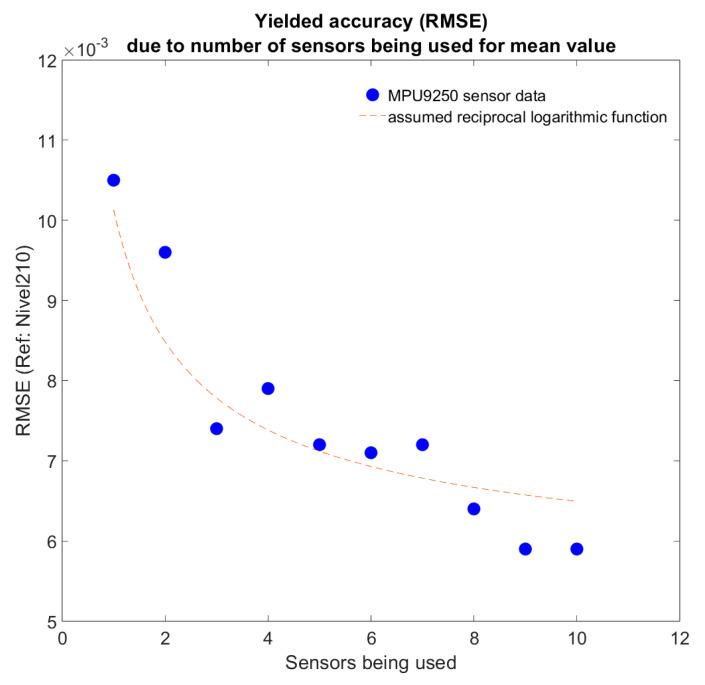 https://cdn.ncbi.nlm.nih.gov/pmc/blobs/abfe/12349514/e04d560dfbc1/sensors-25-04543-g004.jpg