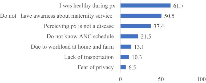 https://cdn.ncbi.nlm.nih.gov/pmc/blobs/abfe/9852477/9f815603ff31/41598_2023_28044_Fig2_HTML.jpg