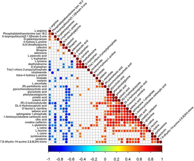 https://cdn.ncbi.nlm.nih.gov/pmc/blobs/abff/6405429/1e6b868c7e68/fphar-10-00183-g006.jpg