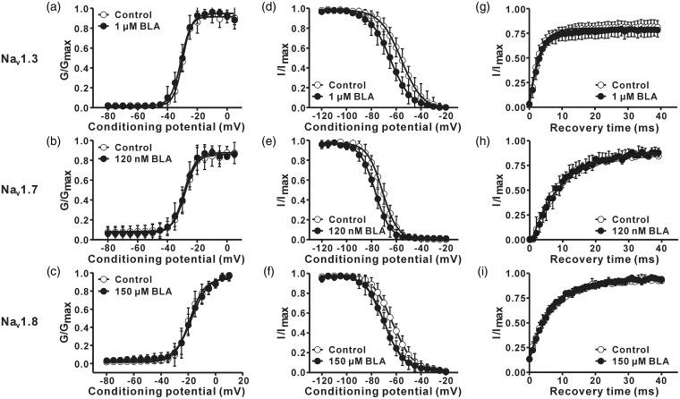https://cdn.ncbi.nlm.nih.gov/pmc/blobs/ac00/5967161/f29632336bfa/10.1177_1744806918778491-fig8.jpg