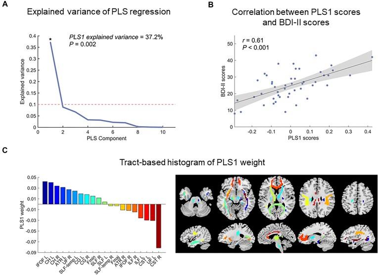 https://cdn.ncbi.nlm.nih.gov/pmc/blobs/ac02/12076206/f13668f3011e/kkaf008fig3.jpg