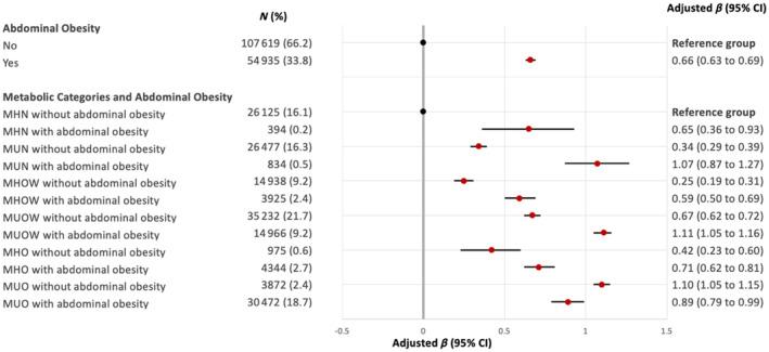 https://cdn.ncbi.nlm.nih.gov/pmc/blobs/ac04/11701184/6c9a09528487/DOM-27-899-g002.jpg