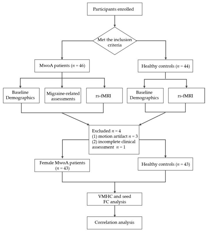 https://cdn.ncbi.nlm.nih.gov/pmc/blobs/ac04/9688662/cbdb3721855a/brainsci-12-01505-g001.jpg