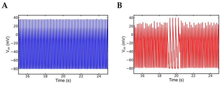 https://cdn.ncbi.nlm.nih.gov/pmc/blobs/ac09/9858930/4ae4d0d3f221/genes-14-00023-g008.jpg
