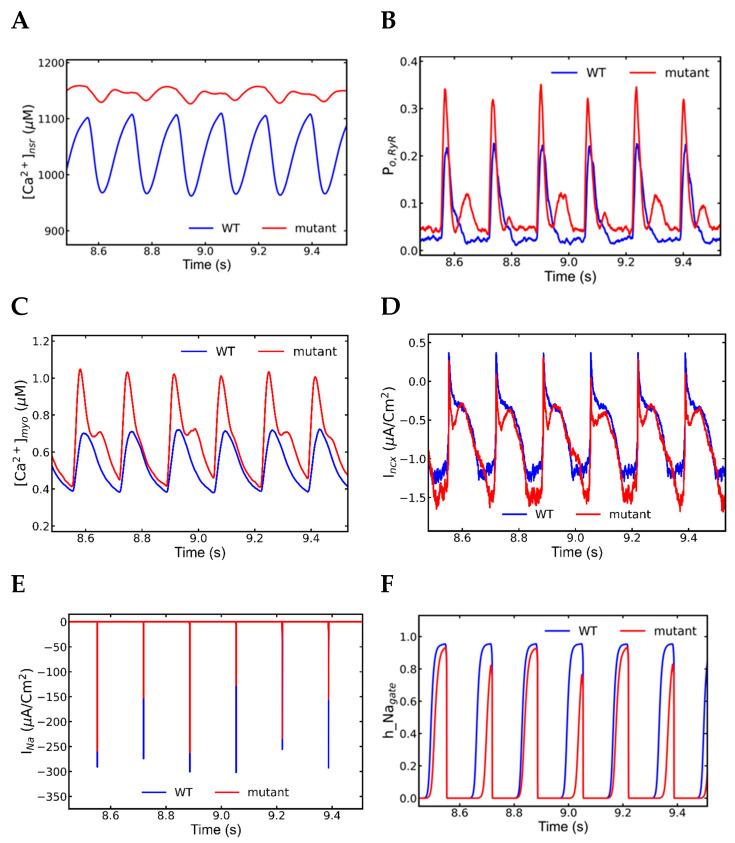 https://cdn.ncbi.nlm.nih.gov/pmc/blobs/ac09/9858930/b6693c08b704/genes-14-00023-g011.jpg