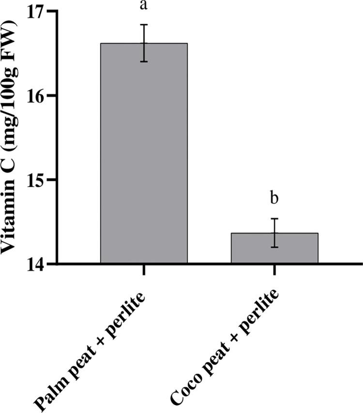https://cdn.ncbi.nlm.nih.gov/pmc/blobs/ac0a/9731418/8e69e1ccfc39/pone.0277923.g007.jpg