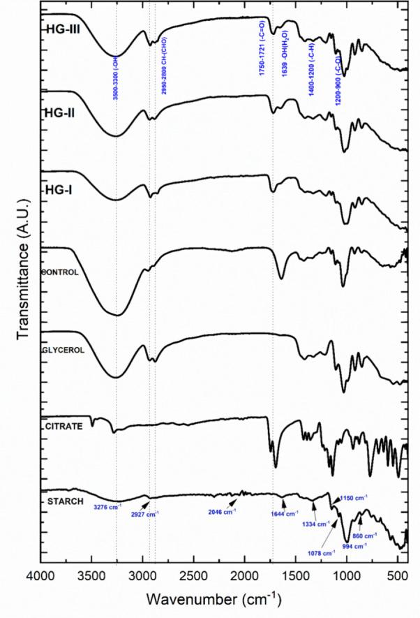 https://cdn.ncbi.nlm.nih.gov/pmc/blobs/ac0b/11223258/3a6e95234442/ao4c02536_0004.jpg
