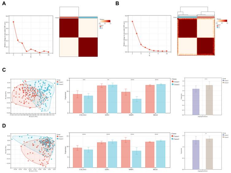 https://cdn.ncbi.nlm.nih.gov/pmc/blobs/ac0b/11852874/68f462202252/biomedicines-13-00331-g008.jpg