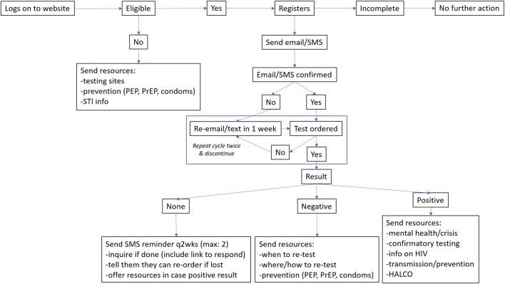 https://cdn.ncbi.nlm.nih.gov/pmc/blobs/ac0c/8225743/425e13e220fc/41997_2021_505_Fig3_HTML.jpg