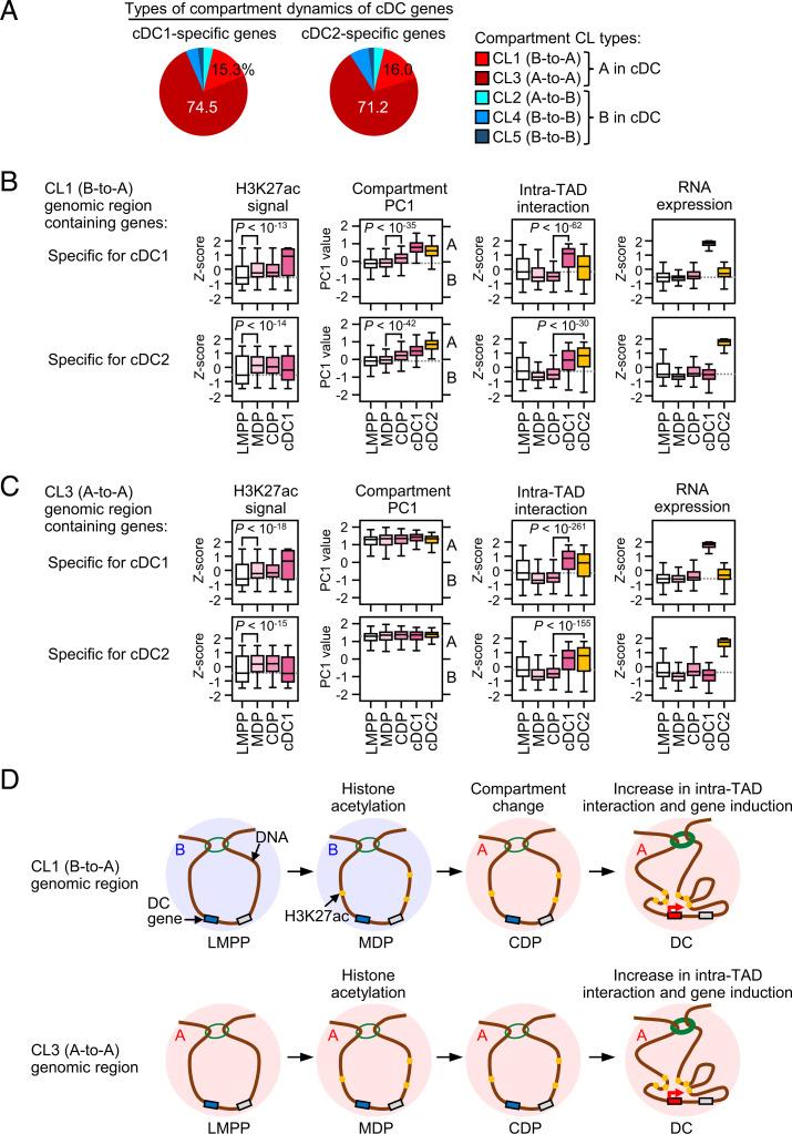 https://cdn.ncbi.nlm.nih.gov/pmc/blobs/ac0c/9407307/04d3c23d197e/pnas.2207009119fig03.jpg