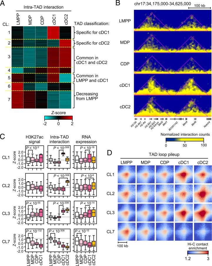 https://cdn.ncbi.nlm.nih.gov/pmc/blobs/ac0c/9407307/c118e4b0871a/pnas.2207009119fig02.jpg