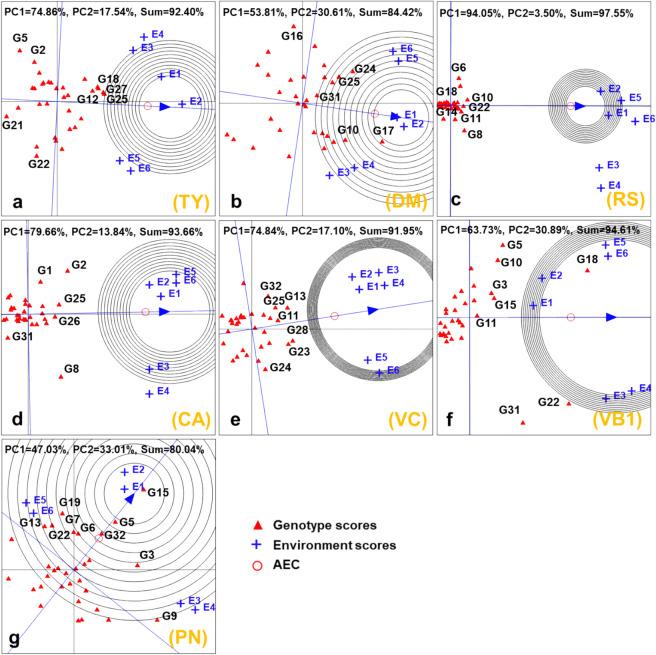 https://cdn.ncbi.nlm.nih.gov/pmc/blobs/ac0d/12125821/76d0e6d67648/12870_2025_6741_Fig5_HTML.jpg