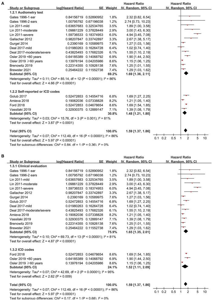https://cdn.ncbi.nlm.nih.gov/pmc/blobs/ac0e/8295986/58c35ddb374e/fnagi-13-695117-g0003.jpg