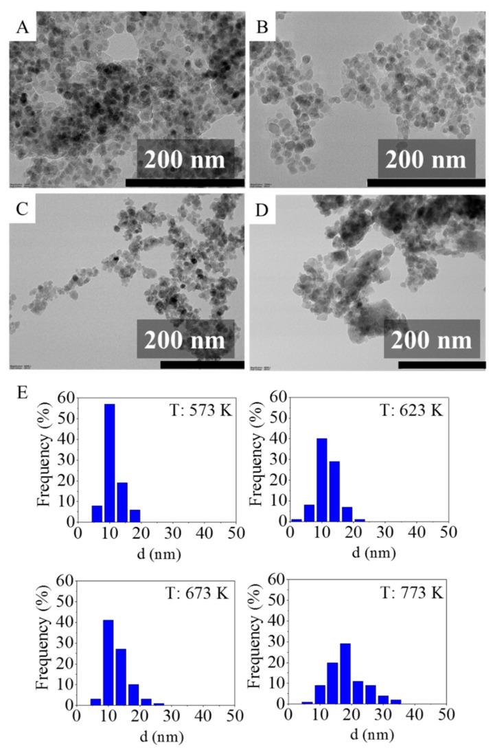 https://cdn.ncbi.nlm.nih.gov/pmc/blobs/ac0e/9917137/1dcdcef161ac/ijms-24-02156-g002.jpg