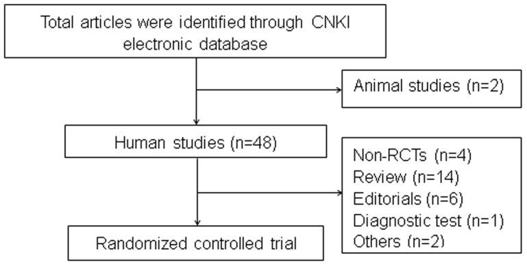 https://cdn.ncbi.nlm.nih.gov/pmc/blobs/ac11/3904907/d6f6ed56b862/pone.0086360.g001.jpg