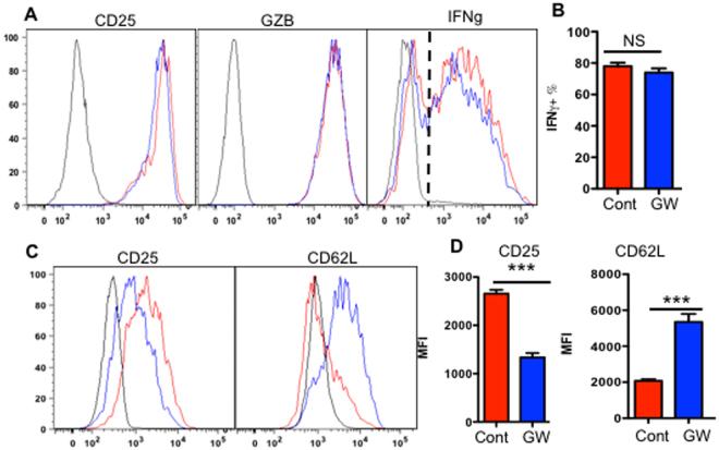 https://cdn.ncbi.nlm.nih.gov/pmc/blobs/ac11/5645350/3b8dc6d8c32f/41598_2017_14000_Fig5_HTML.jpg