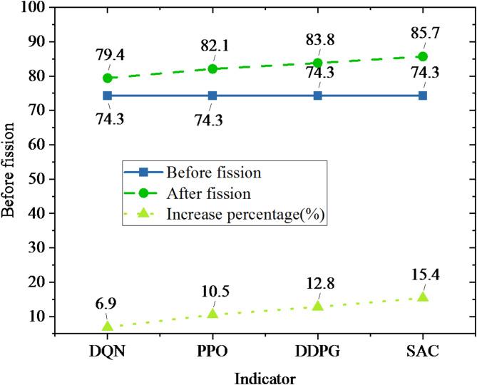 https://cdn.ncbi.nlm.nih.gov/pmc/blobs/ac12/12215379/1bfef695cb77/41598_2025_6180_Fig8_HTML.jpg