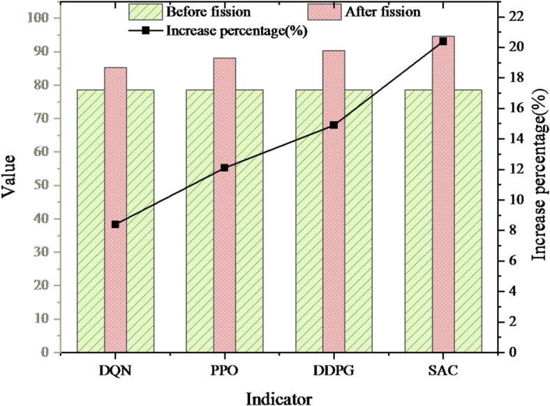 https://cdn.ncbi.nlm.nih.gov/pmc/blobs/ac12/12215379/b39920da85de/41598_2025_6180_Fig6_HTML.jpg